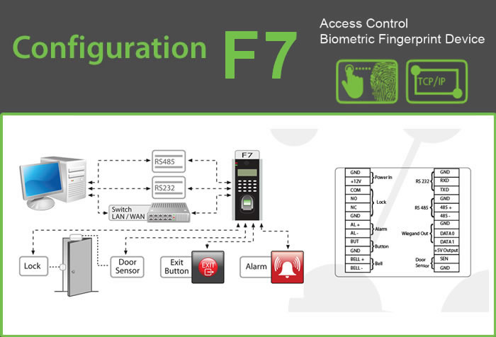 F7 biometric Fingerprint reader device